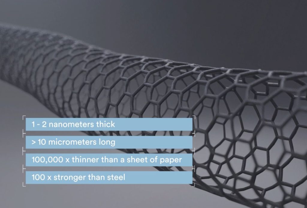 Carbon nanotubes have remarkable properties
