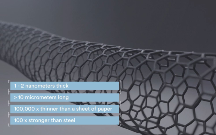 Canatu CNT carbon nanotubes properties 1280x870